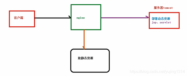 搞懂Nginx一篇文章就够了_Nginx_07