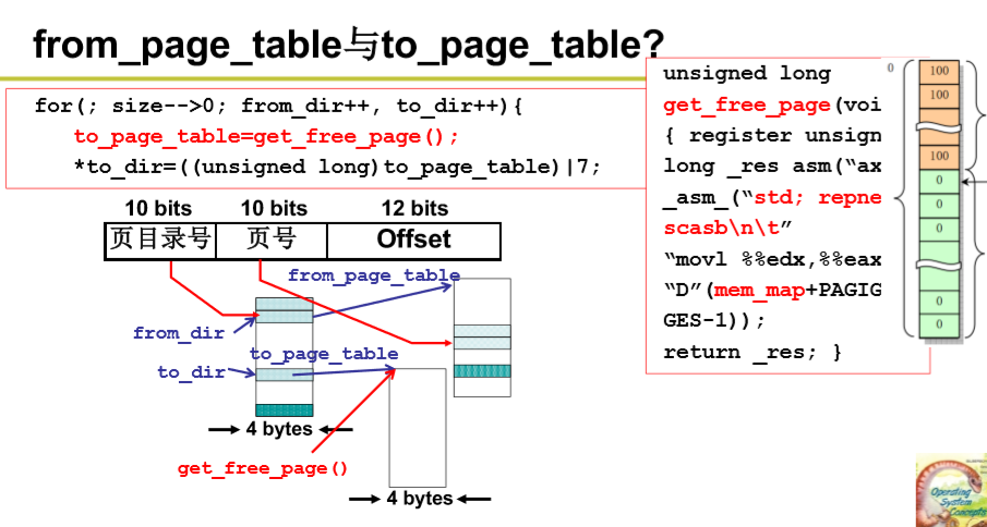 操作系统-段页结合的实际内存管理_操作系统_10