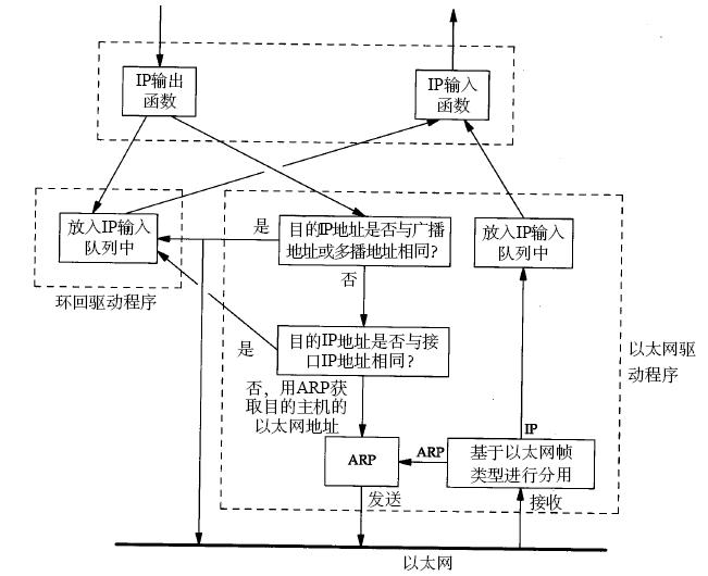 《TCP/IP详解》读书笔记_TCP/IP详解_03