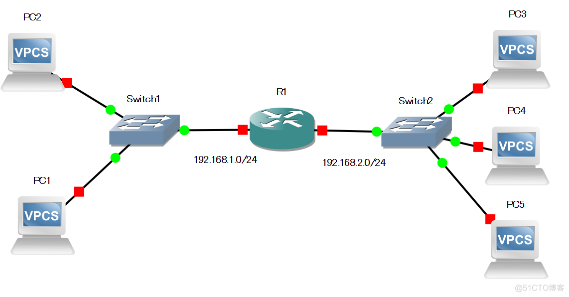 cisco 添加静态路由_cisco