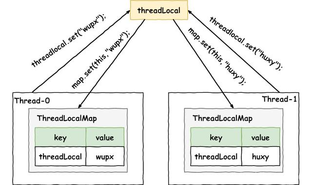 并发编程之ThreadLocal_主线程_03