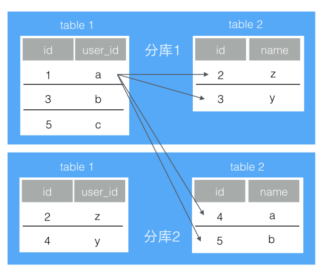 跨库的查询策略_java_02