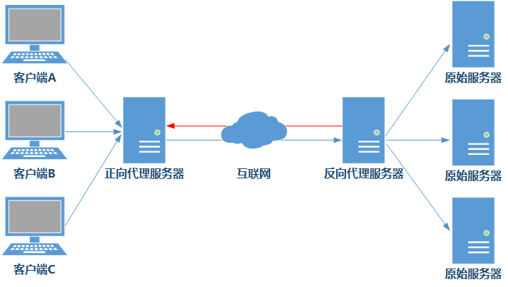 010.Nginx正反代理_Nginx_09