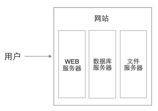 构建可伸缩的Web架构_java_02