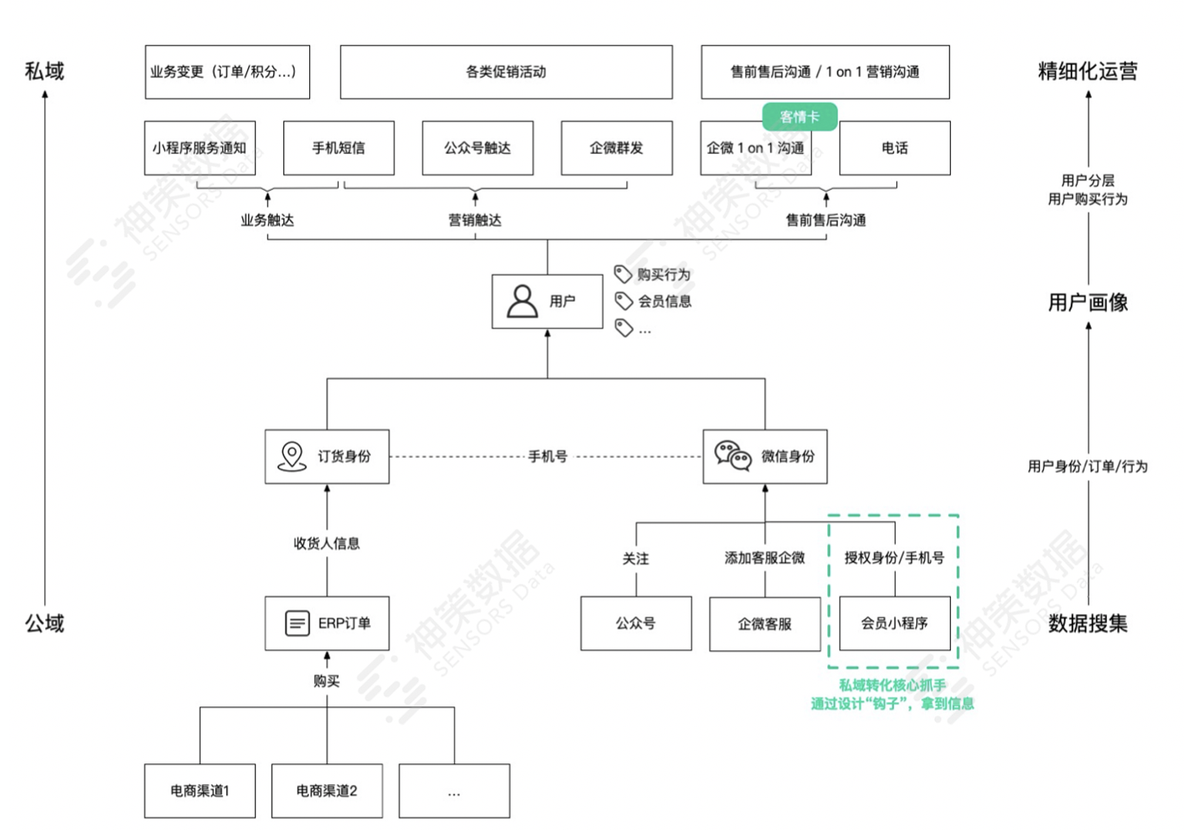 微信生态：企业微信助力私域营销_微信生态_11