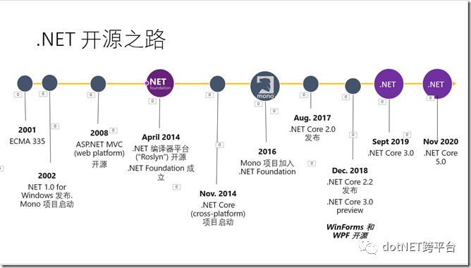 Mono 和 .NET Core比翼双飞_java_05