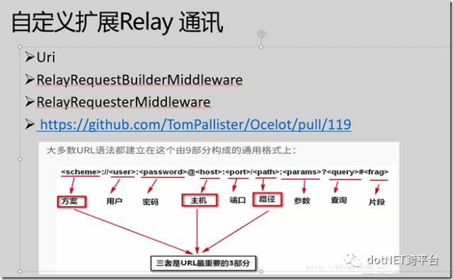 Ocelot API网关的实现剖析_java_12