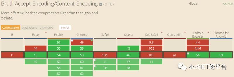 在ASP.NET Core中使用brotli压缩_java