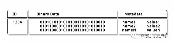 一文讲清楚Ceph分布式存储_Linux_03