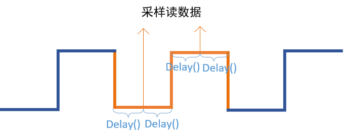 STM32 IIC详解_操作系统 _22