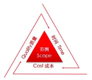 一个技术总监的忠告：你精通那么多技术，为何还是做不好一个项目？_业务逻辑