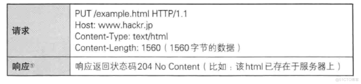 HTTP 协议的前世今生_HTTP 协议_11