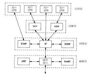 《TCP/IP详解》读书笔记_TCP_02