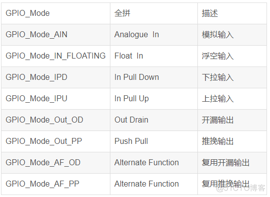 STM32 GPIO详解_操作系统 _11