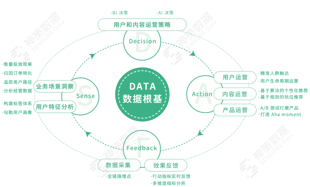 微信生态：企业微信助力私域营销_微信生态_08