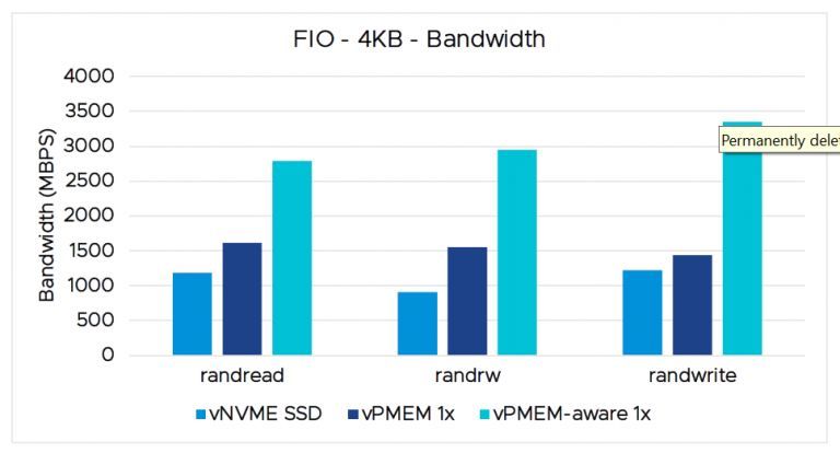 vSphere 支持 Intel 傲腾内存_java_05