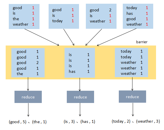 大数据运算模型 MapReduce 原理_java_11