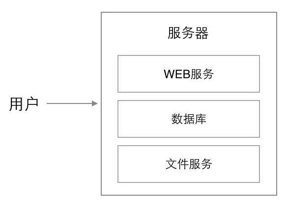 构建可伸缩的Web架构_java