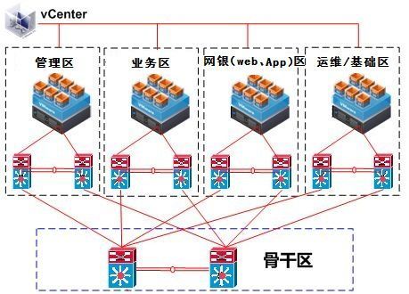 VMware 虚拟化平台规划设计方案_java_02