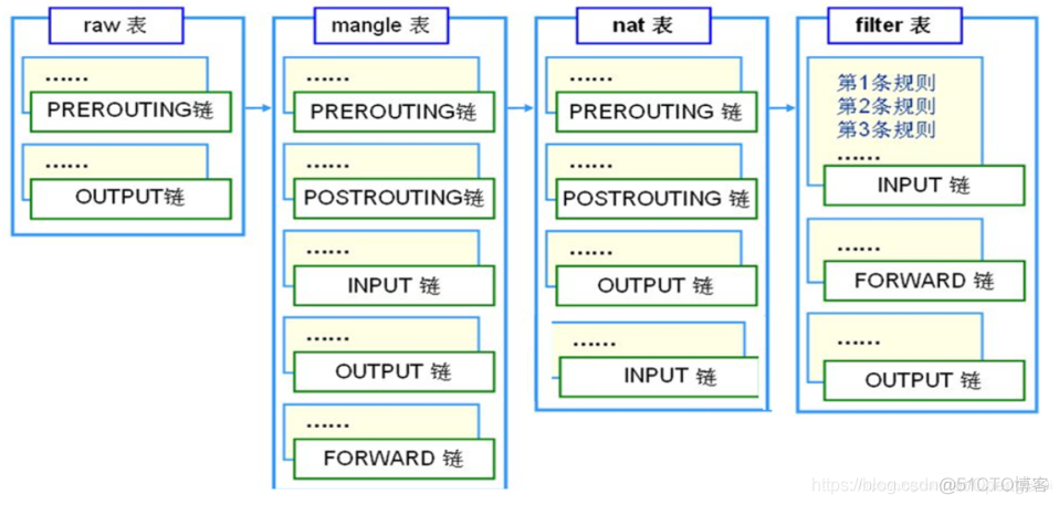 iptables_iptables_03