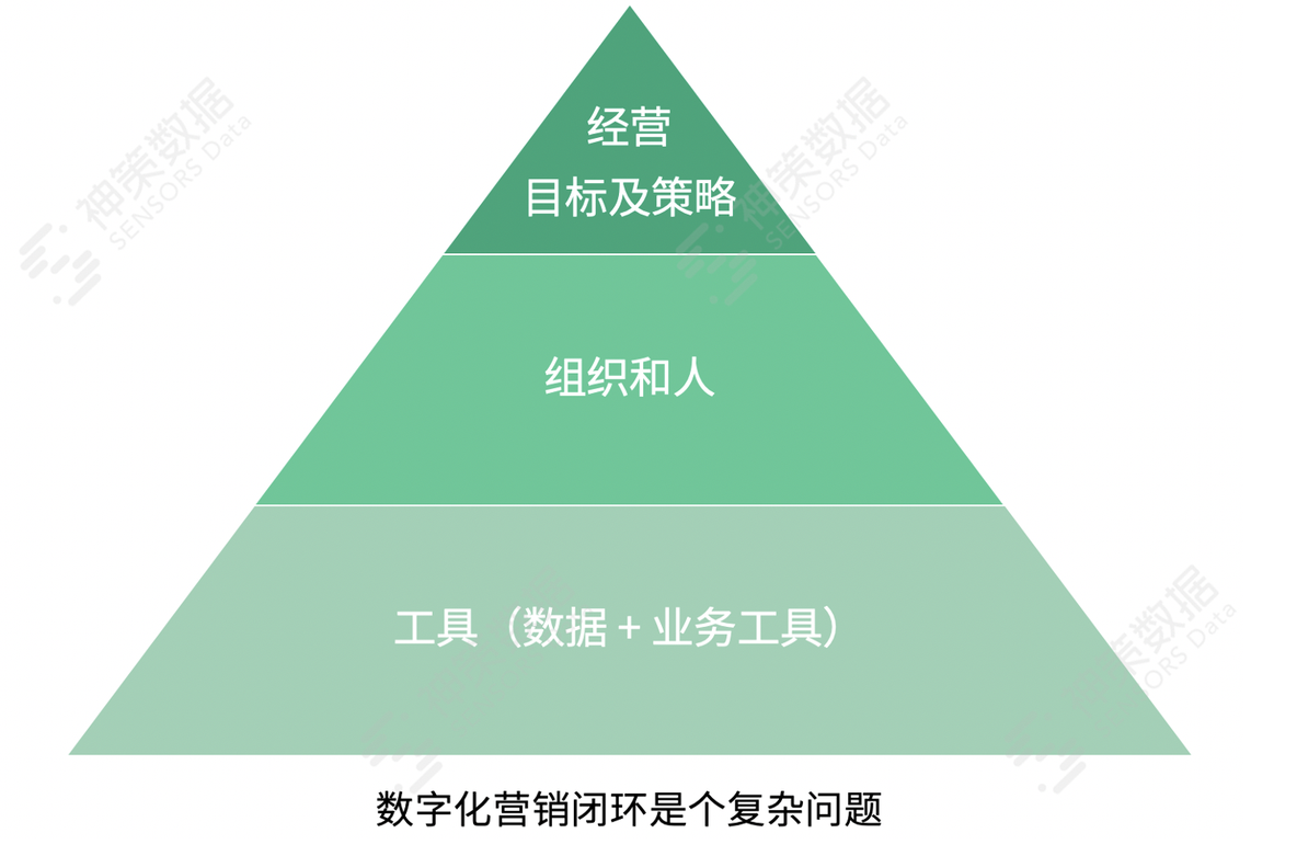 微信生态：企业微信助力私域营销_企业微信_09