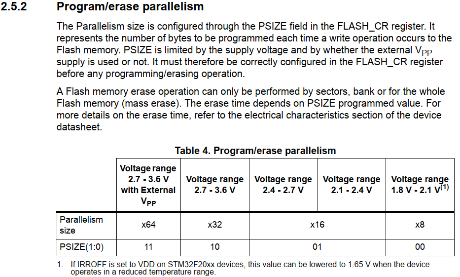 STM32 Flash详解_操作系统 _04