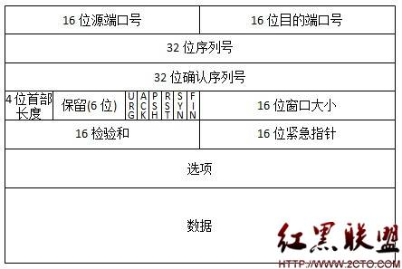 《TCP/IP详解》读书笔记_TCP/IP详解_07