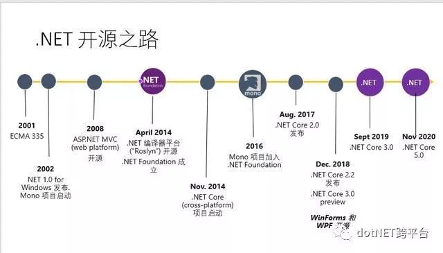 Mono和.NET Core 从比翼双飞到合体_java