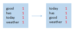 大数据运算模型 MapReduce 原理_java_06