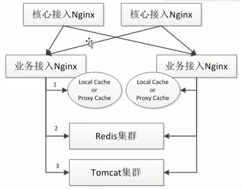 OpenResty搭建高性能服务端_Linux_06