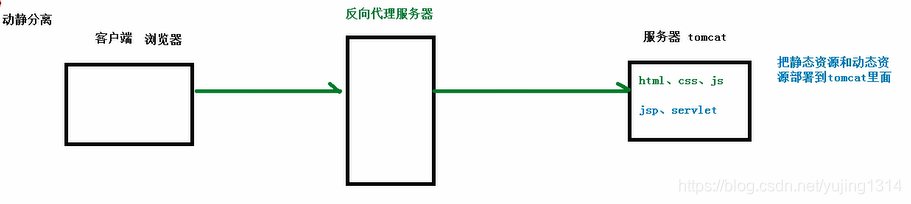 搞懂Nginx一篇文章就够了_Nginx_06