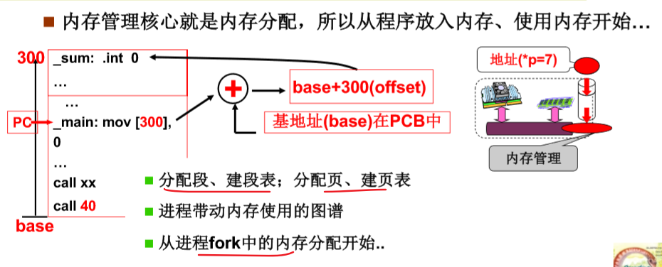 操作系统-段页结合的实际内存管理_操作系统_04