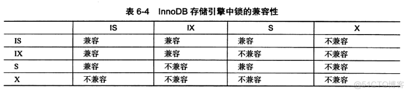 InnoDB 存储引擎中的锁._InnoDB 存储引擎