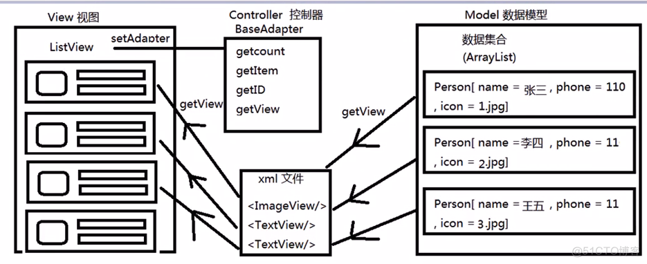 13.Android-ListView使用、BaseAdapter/ArrayAdapter/SimpleAdapter适配器使用_ListView_03