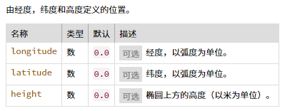 聊聊GIS中的坐标系|再版 详细定义、计算及高程系统_GIS_32