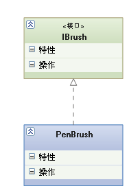 StarUML之一、UML的相关基本概念_StarUML_02