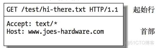 HTTP认知（请求与响应）_HTTP_02