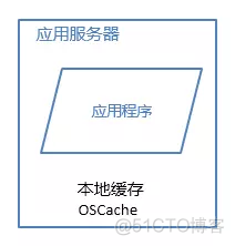 网站架构优化性能_网站架构_03