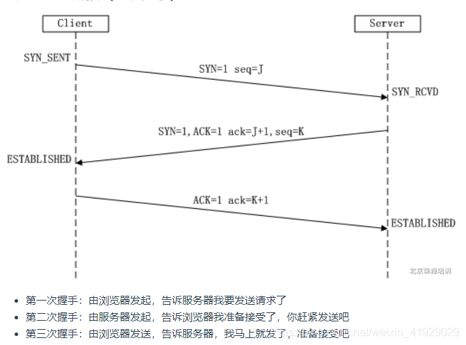 java策略模式_策略模式 与 工厂模式_java策略模式实例