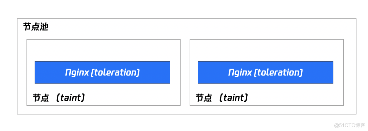 使用腾讯云容器服务玩转 Nginx Ingress_Nginx Ingress_04