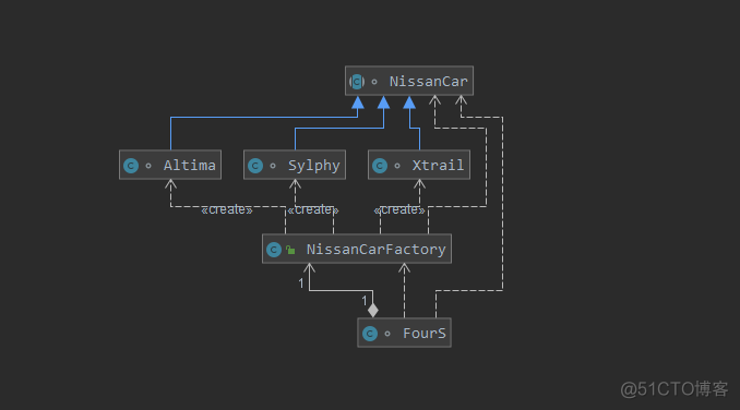 大白话简单工厂模式 (Simple Factory Pattern)_工厂模式_02