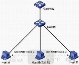 网络攻防常见术语与概念_其他_03