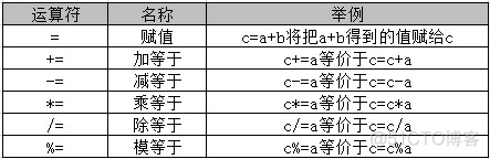 Java基础语法（总结篇）_Java_02