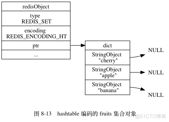 Redis五大类型及底层实现原理_Redis_34