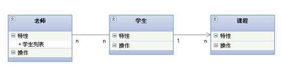 StarUML之一、UML的相关基本概念_StarUML_05