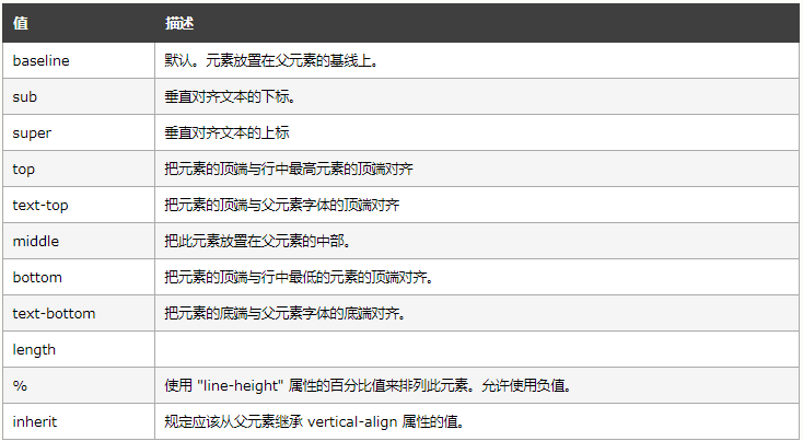 div 内元素的垂直居中_div_02