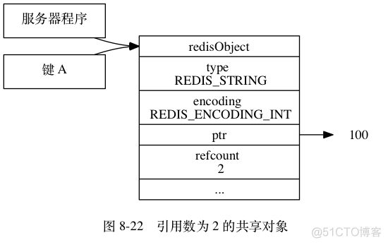 Redis五大类型及底层实现原理_Redis_42