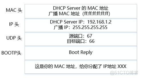 网络协议 2 - IP 地址和 MAC 地址_MAC 地址_07