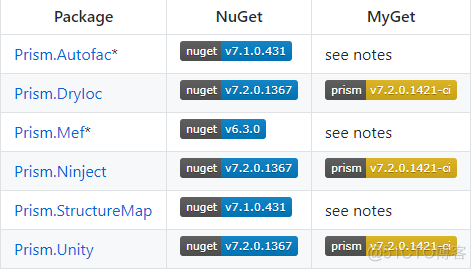 .NET Core 3 WPF MVVM框架 Prism系列之数据绑定_安装Prism_02